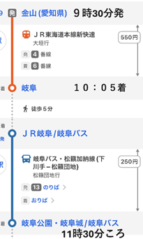 グラフィカル ユーザー インターフェイス, アプリケーション